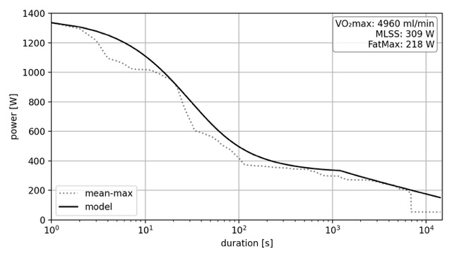 mean max profiling